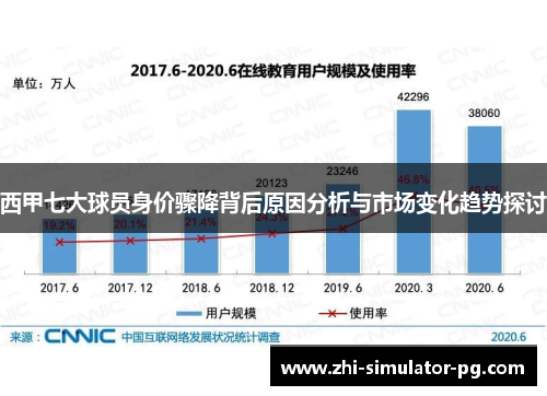 西甲七大球员身价骤降背后原因分析与市场变化趋势探讨