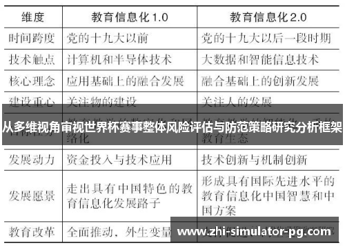从多维视角审视世界杯赛事整体风险评估与防范策略研究分析框架 从多维视角审视世界杯赛事整体风险评估与防范策略研究分析框架