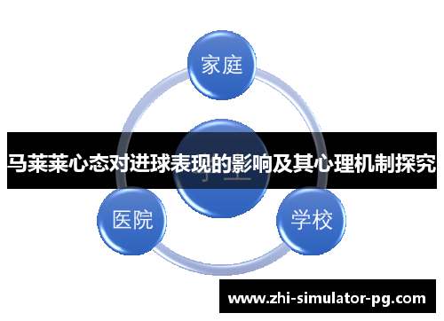 马莱莱心态对进球表现的影响及其心理机制探究
