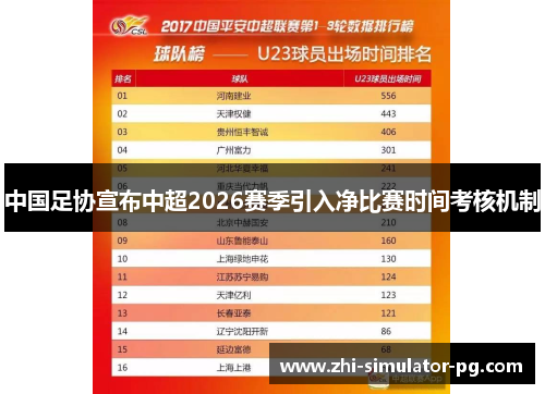 中国足协宣布中超2026赛季引入净比赛时间考核机制 中国足协宣布中超2026赛季引入净比赛时间考核机制
