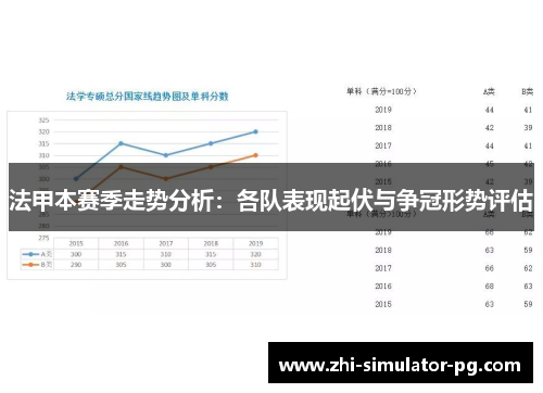 法甲本赛季走势分析：各队表现起伏与争冠形势评估