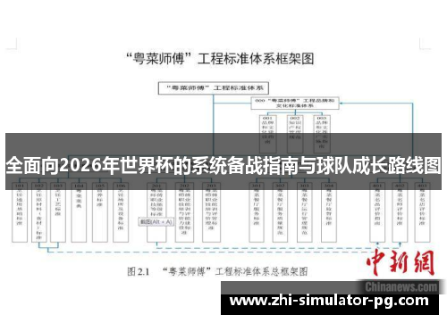 全面向2026年世界杯的系统备战指南与球队成长路线图
