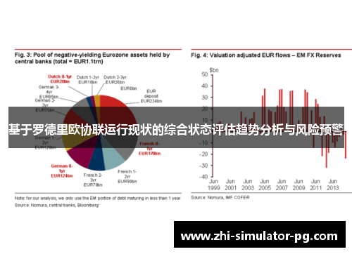 基于罗德里欧协联运行现状的综合状态评估趋势分析与风险预警 基于罗德里欧协联运行现状的综合状态评估趋势分析与风险预警