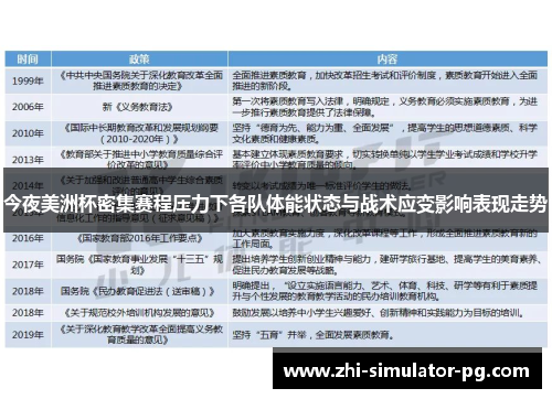 今夜美洲杯密集赛程压力下各队体能状态与战术应变影响表现走势 今夜美洲杯密集赛程压力下各队体能状态与战术应变影响表现走势